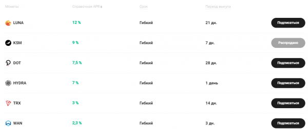 Обзор криптобиржи KuCoin: регистрация, верификация, торговля, вывод средств и работа для россиян в 2024 году