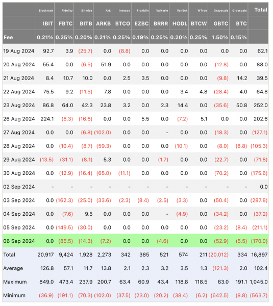 Ван де Поппе: сентябрь — последний месяц перед ралли криптовалют Ван де Поппе: сентябрь — последний месяц перед ралли криптовалют