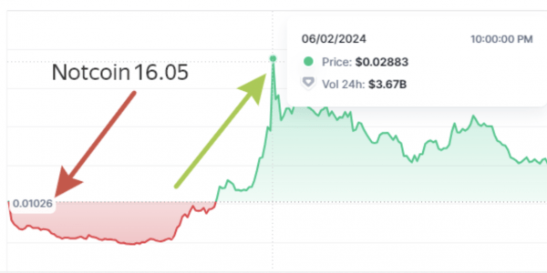 HMSTR на Bybit: как продать монеты хомяка на бирже