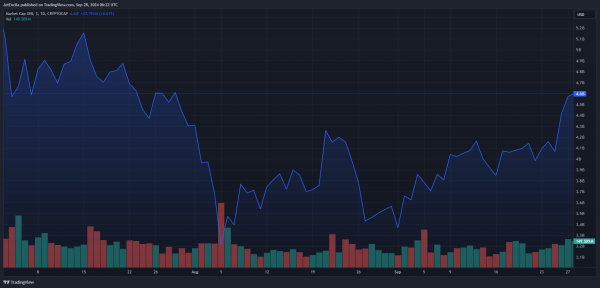 UNI вырос на 30% на фоне продолжающихся переговоров о развитии цепочки UNI вырос на 30% на фоне продолжающихся переговоров о развитии цепочки