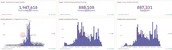 Представитель ENS Labs: &laquo;Интеграция ENS в PayPal и Venmo может ускорить массовое принятие криптовалют&raquo;