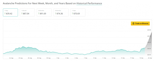 Лавинное ралли (AVAX) на фоне снижения ставки ФРС и роста DeFi
