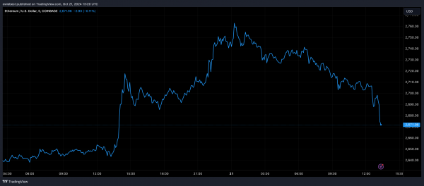 Прогноз цен на Ethereum: криптовалютный аналитик говорит, что ситуация «станет интересной» Прогноз цен на Ethereum: криптовалютный аналитик говорит, что ситуация «станет интересной»