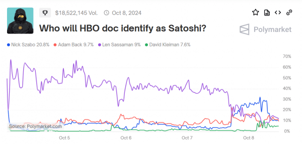 Криптаны не верят, что Лен Сассаман — это Сатоши Накамото Криптаны не верят, что Лен Сассаман — это Сатоши Накамото