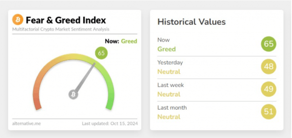 Индекс жадности показывает сильные признаки крупного бычьего рынка – развивающиеся криптовалюты готовятся к огромным прибылям Индекс жадности показывает сильные признаки крупного бычьего рынка – развивающиеся криптовалюты готовятся к огромным прибылям