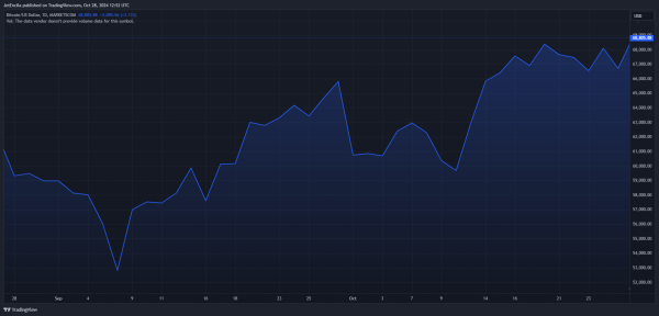 Потенциал Биткоина для денежно-кредитной политики вызывает растущий интерес среди центральных банков