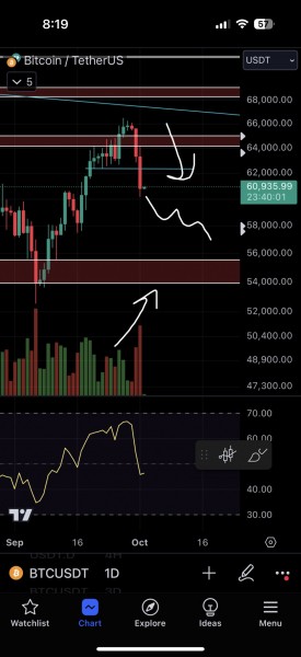 Ближневосточный кризис: биткоин под угрозой обвала до $54 000 Ближневосточный кризис: биткоин под угрозой обвала до $54 000