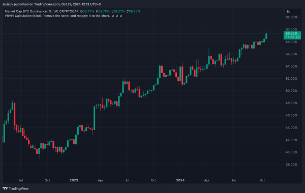 Предстоящий сезон альткоинов будет слабее предыдущих, предупреждает аналитик