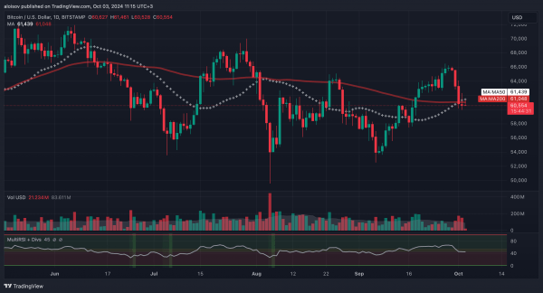 Ближневосточный кризис: биткоин под угрозой обвала до $54 000 Ближневосточный кризис: биткоин под угрозой обвала до $54 000