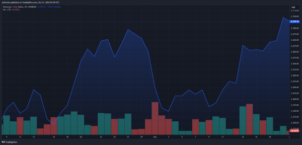 Число держателей Ethereum растет: количество адресов накопления удвоилось с января 2024 года — отчет Число держателей Ethereum растет: количество адресов накопления удвоилось с января 2024 года — отчет