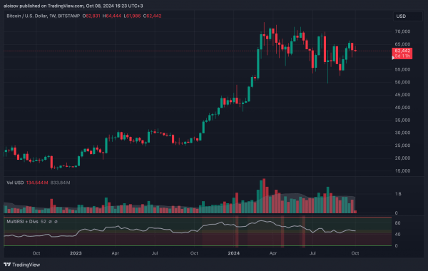 K33: выплаты кредиторам FTX могут стать катализатором роста биткоина в IV квартале K33: выплаты кредиторам FTX могут стать катализатором роста биткоина в IV квартале