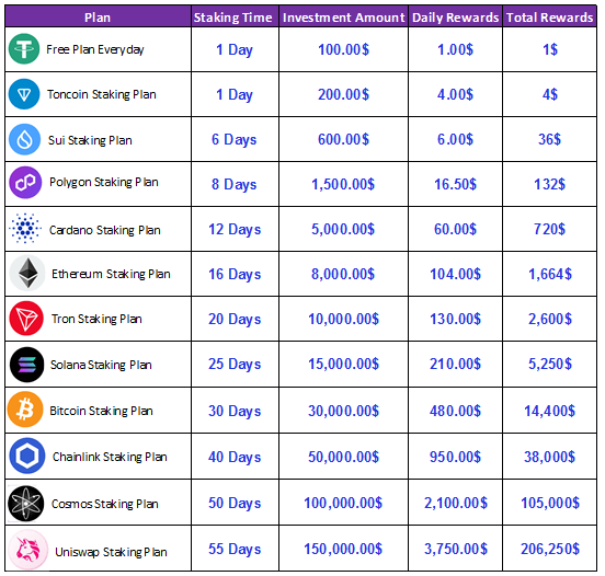 Microsoft может инвестировать в биткоин, но это не точно Microsoft может инвестировать в биткоин, но это не точно