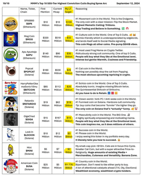 Криптовалютный кит превращает 2 доллара в более чем 100 миллионов долларов: вот как Криптовалютный кит превращает 2 доллара в более чем 100 миллионов долларов: вот как