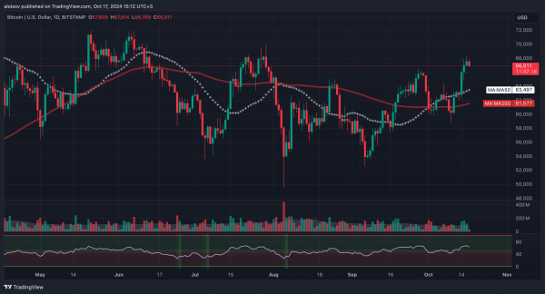 QCP Capital: возвращение покупателей и приток средств в биткоин-ETF приведут к новому ралли QCP Capital: возвращение покупателей и приток средств в биткоин-ETF приведут к новому ралли