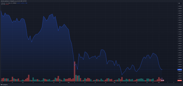 Адреса Bitcoin и Ethereum сократятся в 2024 году Адреса Bitcoin и Ethereum сократятся в 2024 году