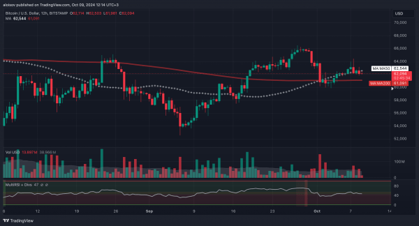 Затишье перед бурей: биткоин замер в ожидании ключевых макроэкономических данных