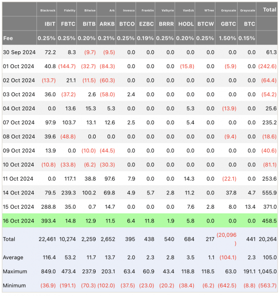 QCP Capital: возвращение покупателей и приток средств в биткоин-ETF приведут к новому ралли QCP Capital: возвращение покупателей и приток средств в биткоин-ETF приведут к новому ралли