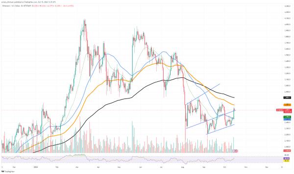 Solana сталкивается с некоторыми рисками