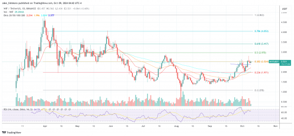 Криптовалютный кит превращает 2 доллара в более чем 100 миллионов долларов: вот как Криптовалютный кит превращает 2 доллара в более чем 100 миллионов долларов: вот как