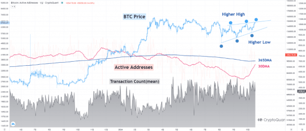 Может ли цена Биткоин достичь нового исторического максимума? Этот Золотой Крест предполагает это