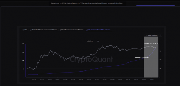 Число держателей Ethereum растет: количество адресов накопления удвоилось с января 2024 года — отчет Число держателей Ethereum растет: количество адресов накопления удвоилось с января 2024 года — отчет
