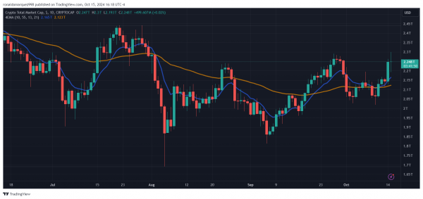 Данные блокчейна показывают слабую реакцию на запуск нового криптовалютного токена Трампа