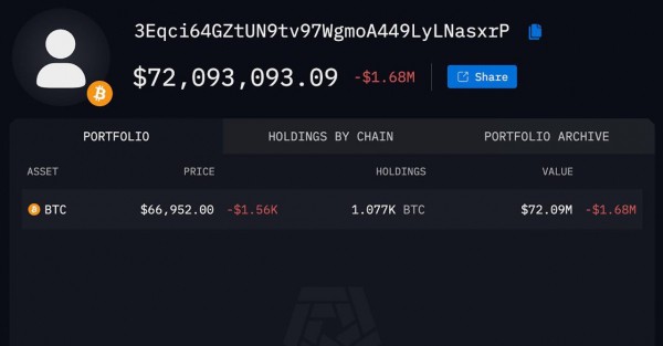 Майнер из 2009 года продал биткоины. Сколько у него осталось монет
Майнер из 2009 года продал биткоины. Сколько у него осталось монет