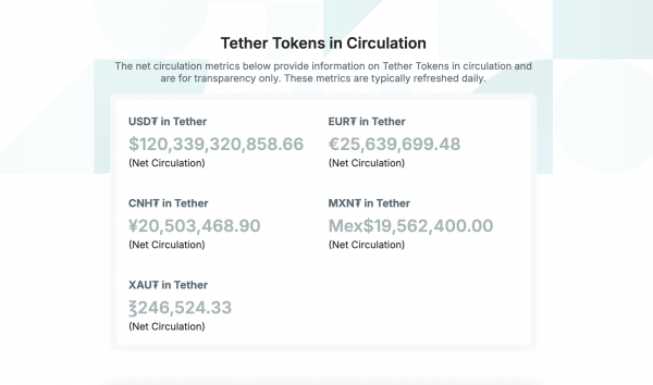 Генеральный директор Tether раскрывает резервы для поддержки стейблкоина USDT Генеральный директор Tether раскрывает резервы для поддержки стейблкоина USDT