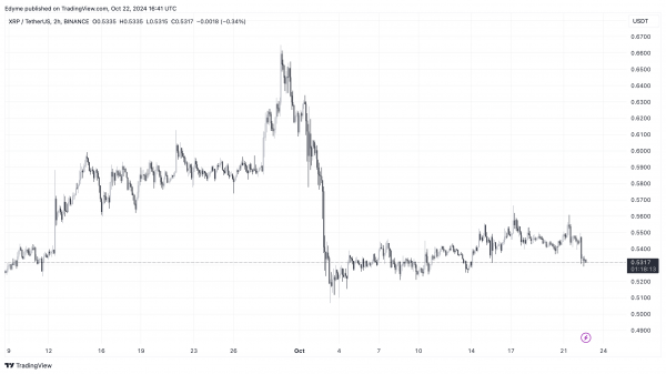 Транзакции XRP падают, но активные кошельки и ликвидность DeFi говорят о другом Транзакции XRP падают, но активные кошельки и ликвидность DeFi говорят о другом