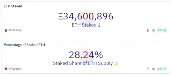 Число держателей Ethereum растет: количество адресов накопления удвоилось с января 2024 года — отчет Число держателей Ethereum растет: количество адресов накопления удвоилось с января 2024 года — отчет