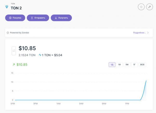 Как хранить криптовалюту TON на Ledger: подробное руководство