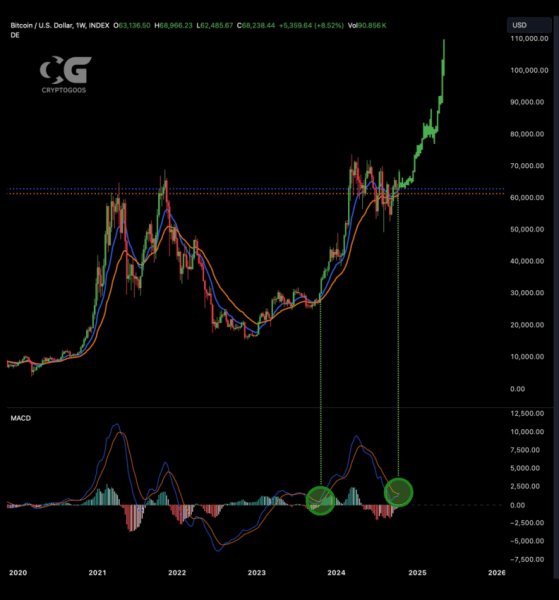 Сможет ли биткоин продолжить рост после обновления ATH Сможет ли биткоин продолжить рост после обновления ATH