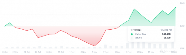 Биткоин печатает рекордную ежемесячную свечу, документация раскрывает криптовалютную платформу Трампа: пересмотр финансов