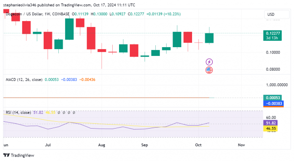 Эксперты дали прогноз биткоина на ноябрь 2024 года Эксперты дали прогноз биткоина на ноябрь 2024 года