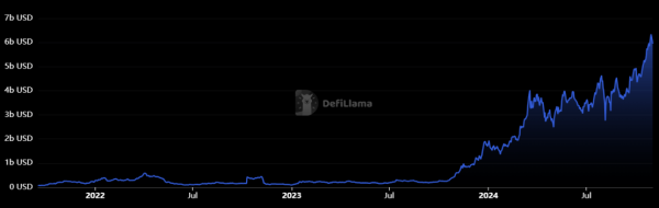 Sonic SVM превысила 50 миллионов долларов в ставке Solana и объявляет о новых партнерских отношениях Sonic SVM превысила 50 миллионов долларов в ставке Solana и объявляет о новых партнерских отношениях