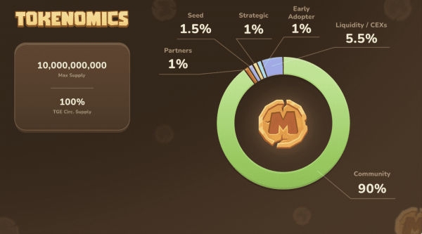 Аирдроп MemeFi coin: дата, условия и как принять участие Аирдроп MemeFi coin: дата, условия и как принять участие