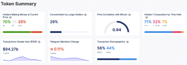 Киты Cardano приобретают 130 млн ADA — будет ли прорыв в $1,00? Киты Cardano приобретают 130 млн ADA — будет ли прорыв в $1,00?