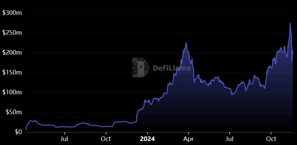 Thala возвращает $25,5 млн в криптовалюте, вызванной уязвимостью фермы v1