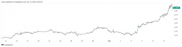 Почему биткоин вырос так стремительно и чего ждать дальше — отвечают эксперты Почему биткоин вырос так стремительно и чего ждать дальше — отвечают эксперты