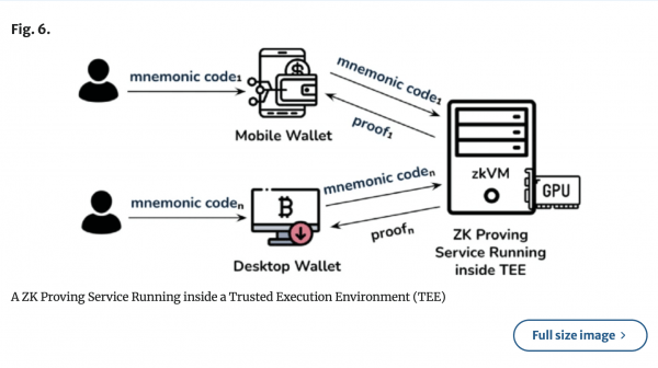 Технология с нулевым разглашением на основе хэша может обеспечить квантовую устойчивость Эфириума — XinXin Fan Технология с нулевым разглашением на основе хэша может обеспечить квантовую устойчивость Эфириума — XinXin Fan
