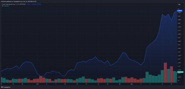 Цикл Вайкоффа показывает, где мы находимся на рынке и когда начнется сезон альткоинов