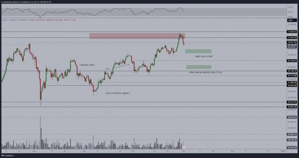 Спекулянты вывели $4 млрд на биржи на фоне падения биткоина ниже $70 000 Спекулянты вывели $4 млрд на биржи на фоне падения биткоина ниже $70 000