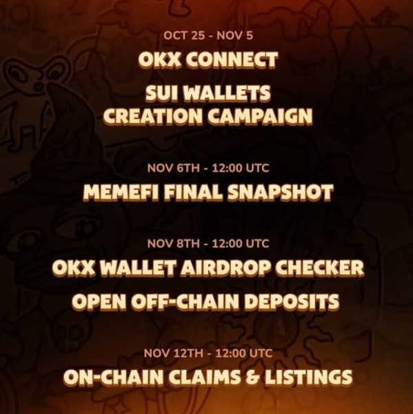 Когда листинг MemeFi и как принять участие в airdrop