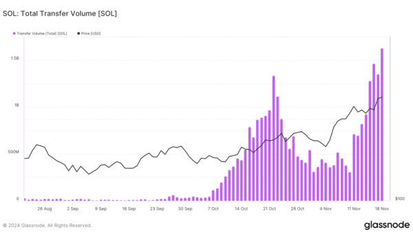 Solana (SOL) ATH Sparks $309 Безумное предсказание цены &ndash; Подробности
