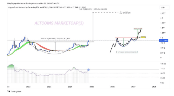 Цена Ethereum повторяет бычью модель «мегафона» 2017 года – почему возможна цена в 10 000 долларов