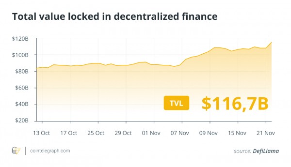 Биткоин печатает рекордную ежемесячную свечу, документация раскрывает криптовалютную платформу Трампа: пересмотр финансов