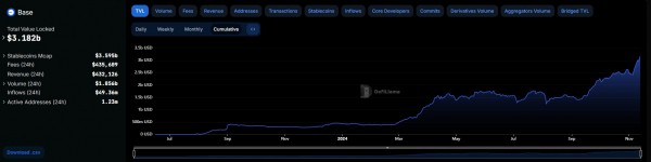 Coinbase приобретает платформу онлайн-платежей Utopia Coinbase приобретает платформу онлайн-платежей Utopia