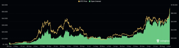 $100 000 за биткоин к концу года: прогнозы ведущих аналитиков $100 000 за биткоин к концу года: прогнозы ведущих аналитиков