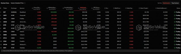 Есть ли ещё время приобрести биткоин до следующего ралли?