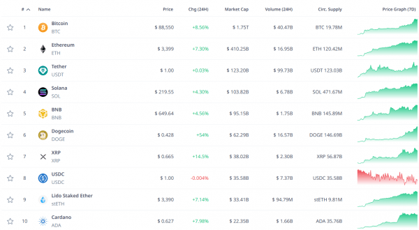 Почему биткоин вырос так стремительно и чего ждать дальше — отвечают эксперты Почему биткоин вырос так стремительно и чего ждать дальше — отвечают эксперты